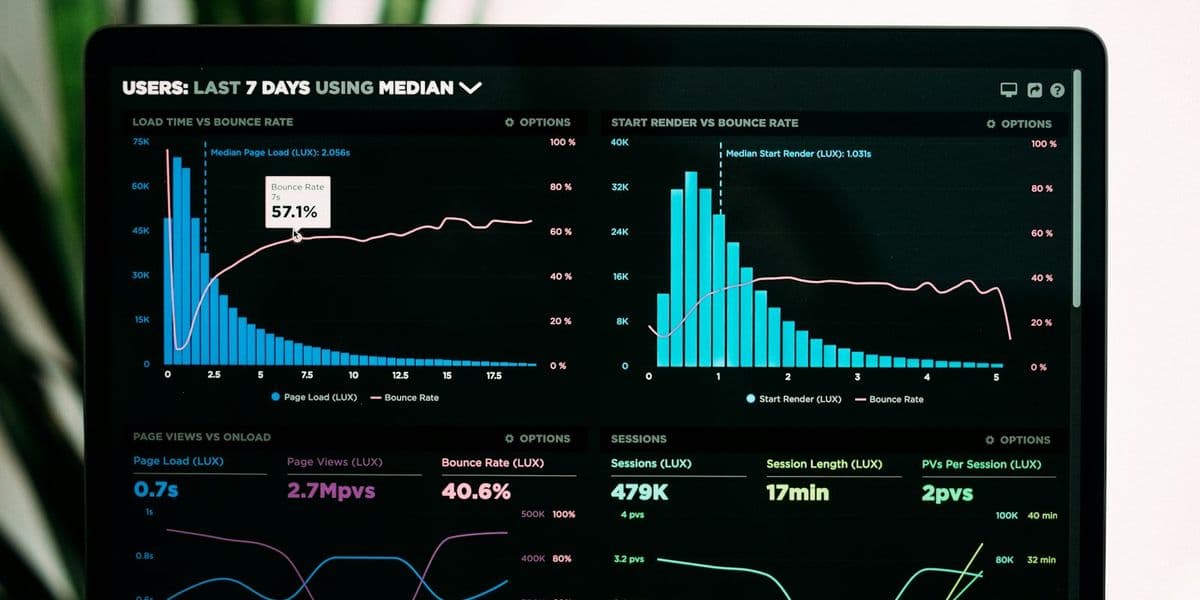 Performance analytics graphs on a laptop screen