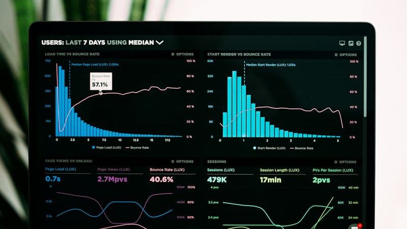 Budget pacing dashboard for weekly revenue planning