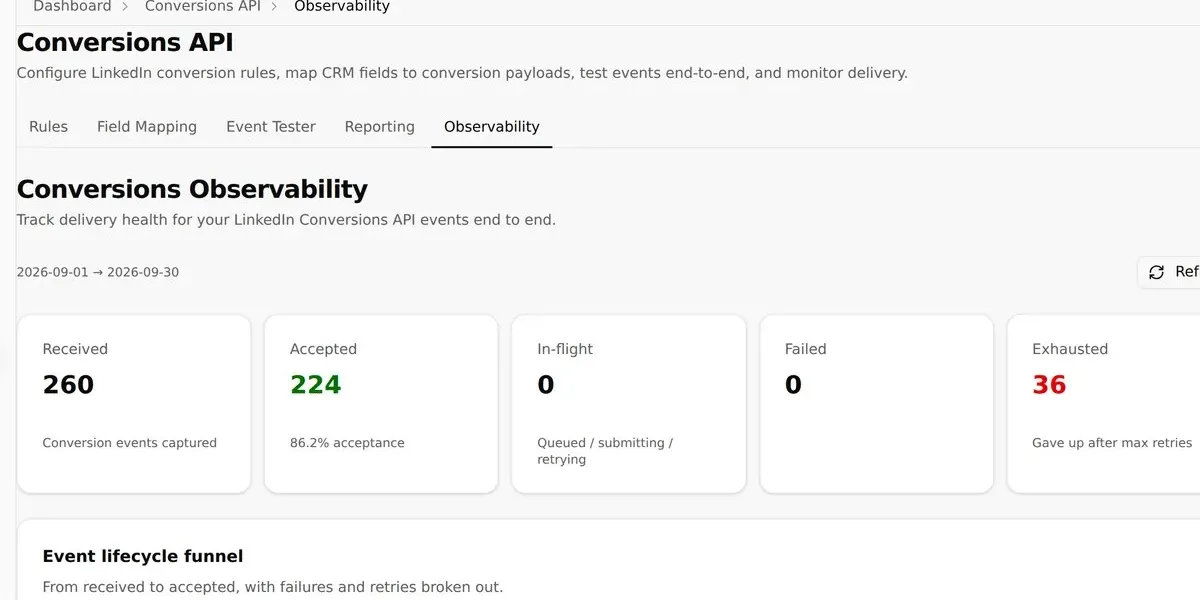 Monitor CAPI Delivery and Failures product screenshot