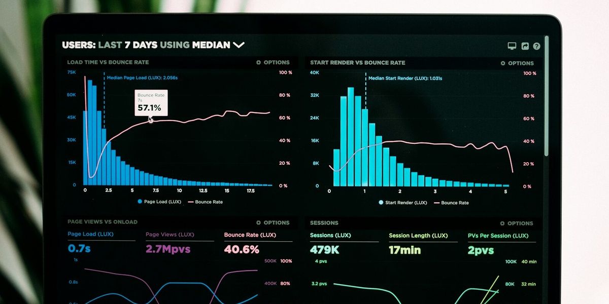 Analytics dashboard showing performance charts for advertising measurement