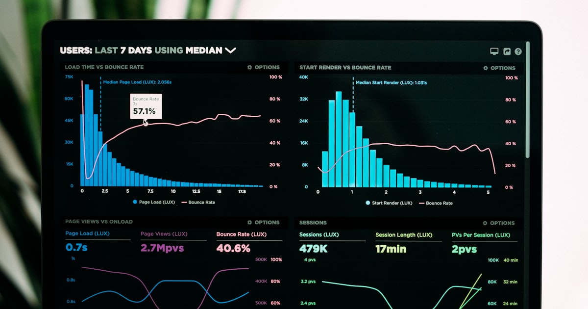 How to Read Your ROAS Metrics